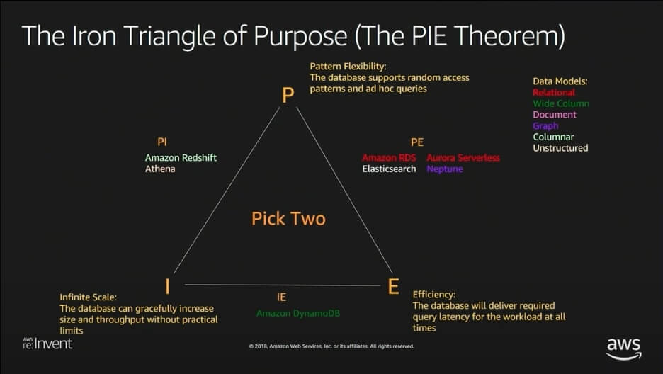 PIE theorem diagram